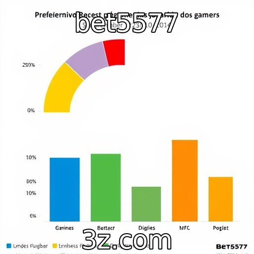 Preferências dos jogadores em diferentes plataformas
